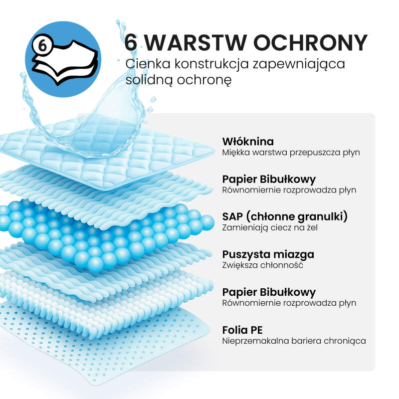 Podkłady dla psów Maty dla psa do sikania Higieniczne Chłonne 90x60 50 szt. - obrazek 3