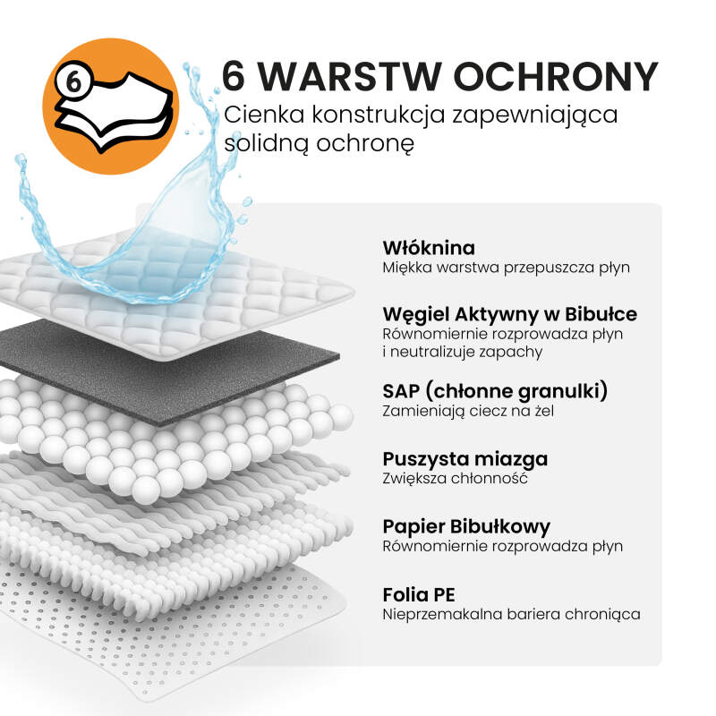 Podkłady dla psów Maty dla psa do sikania Z węglem Chłonne 60x60 50 sztuk - obrazek 3